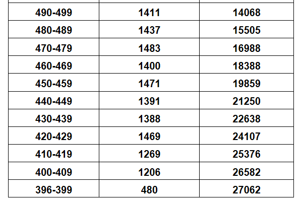 大同和临汾gdp对比_山西省内的临汾,大同与忻州,城市实力和GDP谁更强(3)