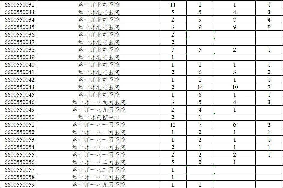 十三五期间新疆师市人口(3)