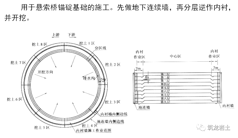 基坑工程的分类及方案选择,看完这个你就会了!