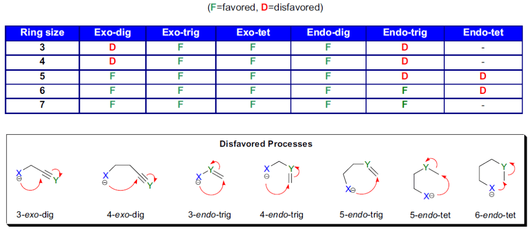 的杂化状态,tet(tetragonal)对应sp3杂化,trig(trigonal)对应sp2杂化