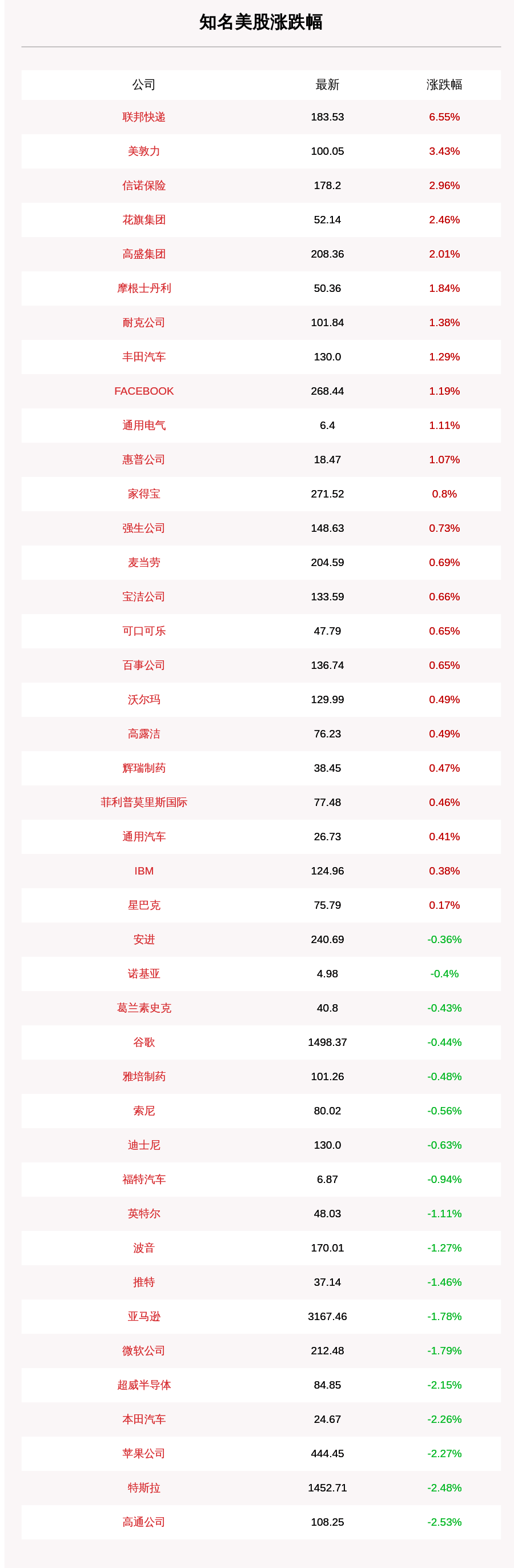 8月8日知名美股收盘情况一览：科技股普跌，特斯拉、苹果跌超2%