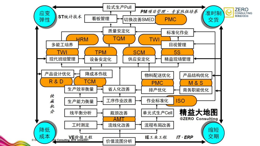 职场分享会online大数据分析供应链管理精益生产职业发展机遇