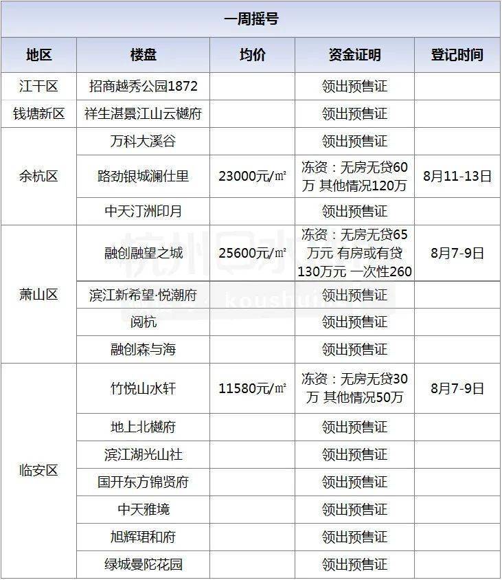 2020临安gdp_临安博物馆(3)