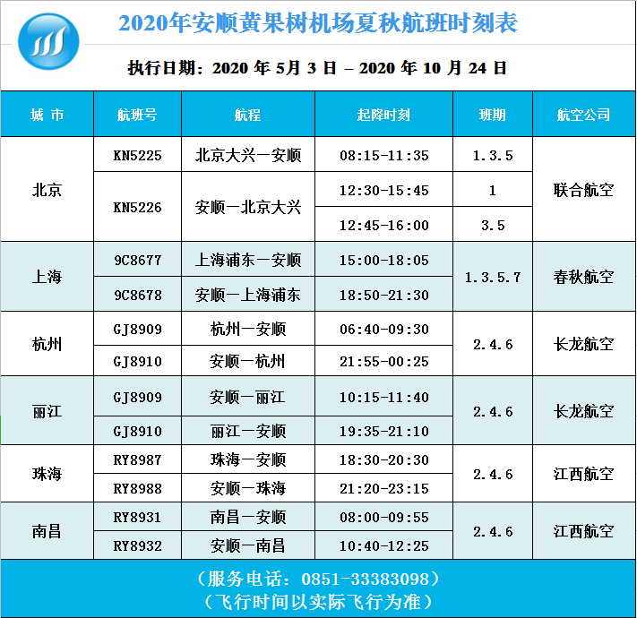 好消息!8月11日起,安顺黄果树机场新开这些航线,快收藏