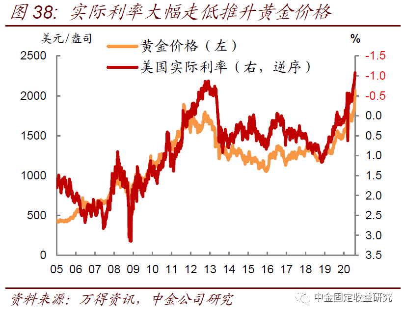 【中金固收·利率】美国国债供给上升会推升美债收益率么？