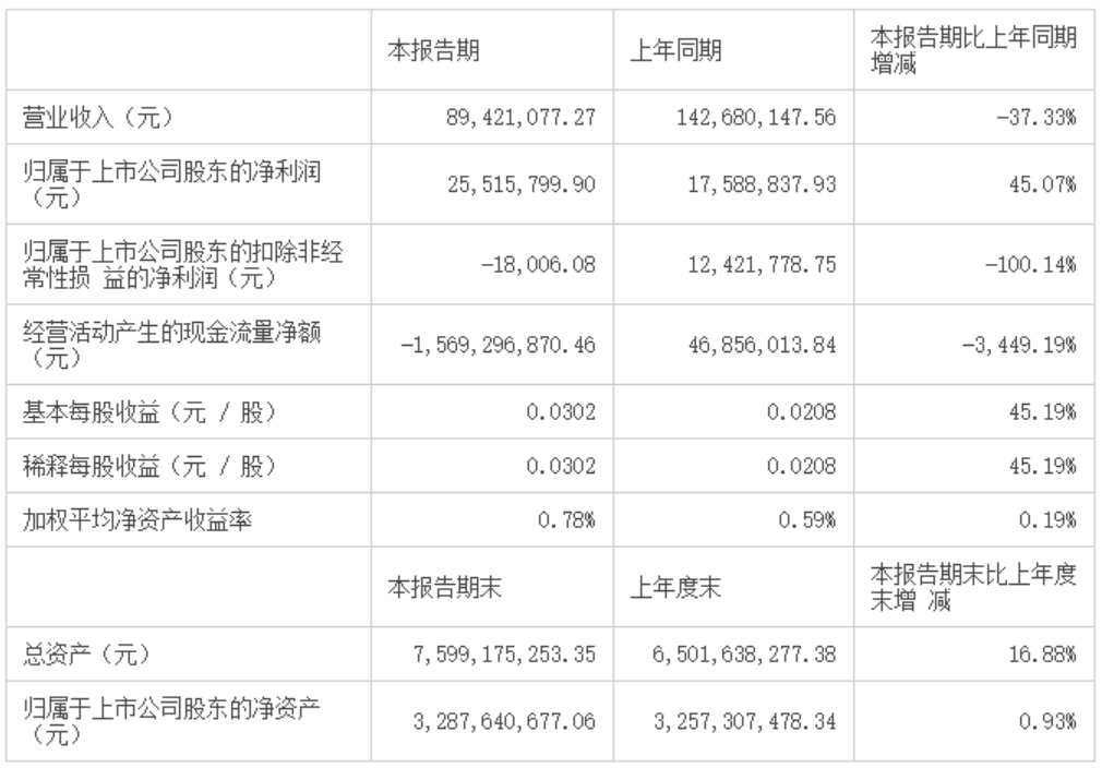 2020年gdp重庆两江新区_重庆两江新区金州小学(2)