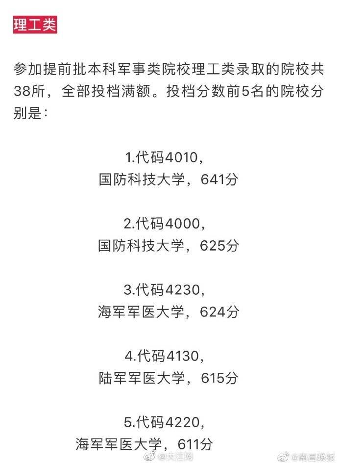 江西省|权威发布！江西省2020年高招提前批本科录取情况