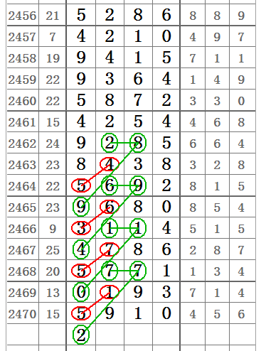 七星彩2471期32组图规让你中奖不商量!