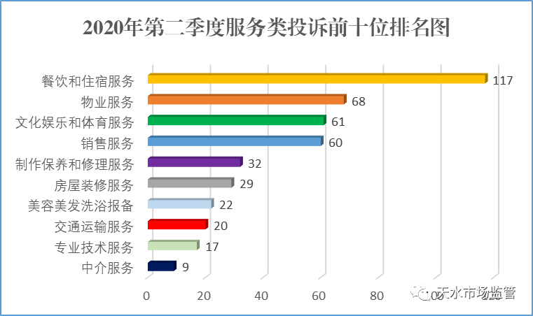 二季度城市gdp2020公布_中国内地城市上市公司总市值排行榜揭晓,佛山成 新一线 城市黑马(3)