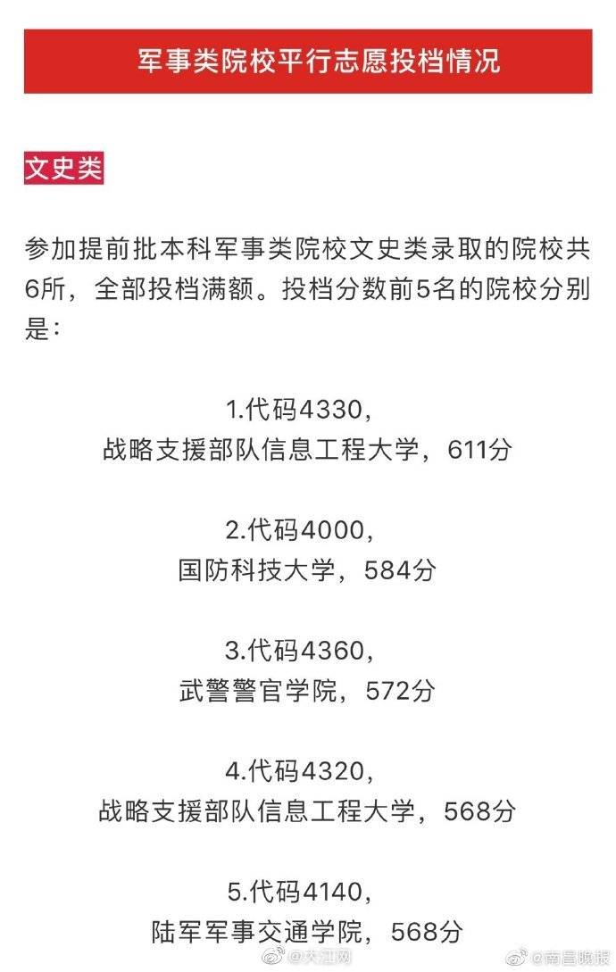 江西省|权威发布！江西省2020年高招提前批本科录取情况