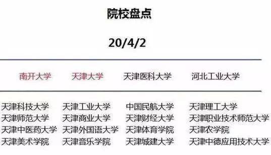 教育|【物理教育】为什么要去大城市上大学? 这是最好的答案