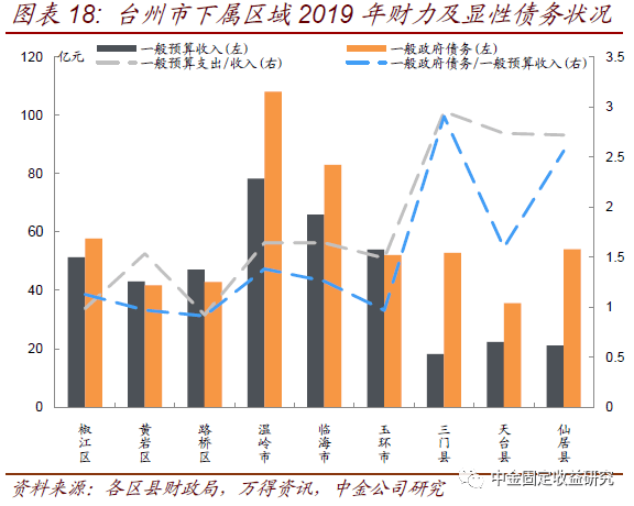 椒江人口_台州最新人口数据出炉 看看10年来有什么变化