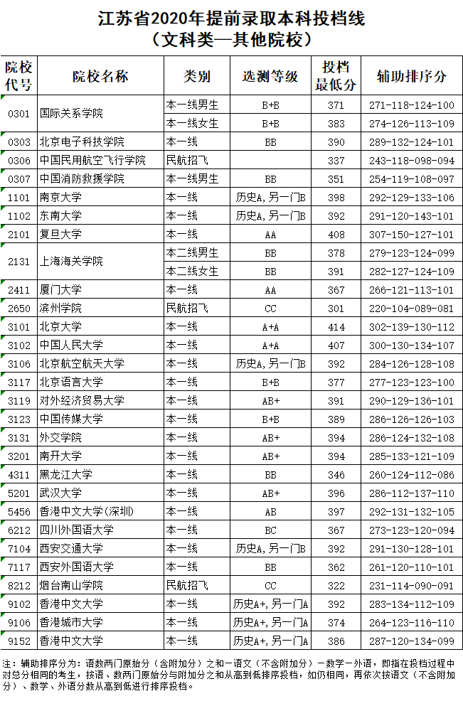 视频|苏州真香！苏州高校招生土味魔性视频！看一次笑一次