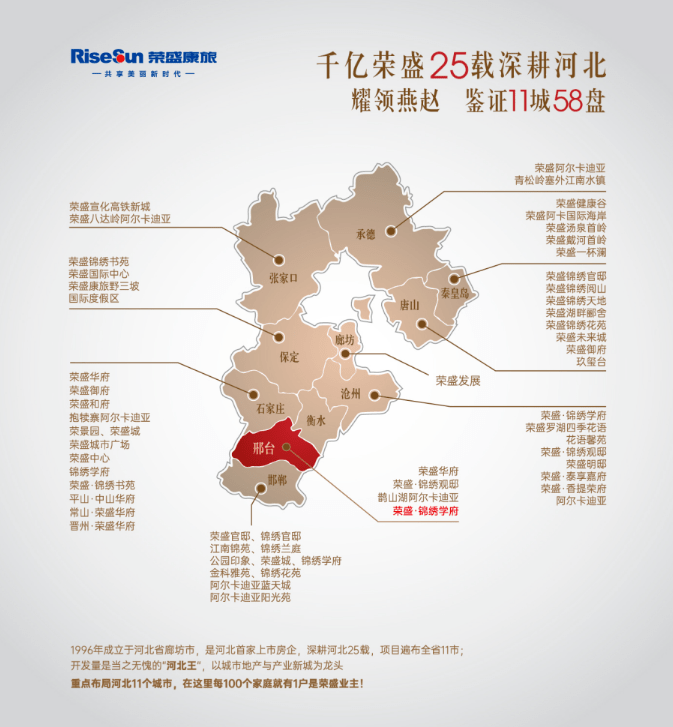 邢台人口2020_邢台2020(3)