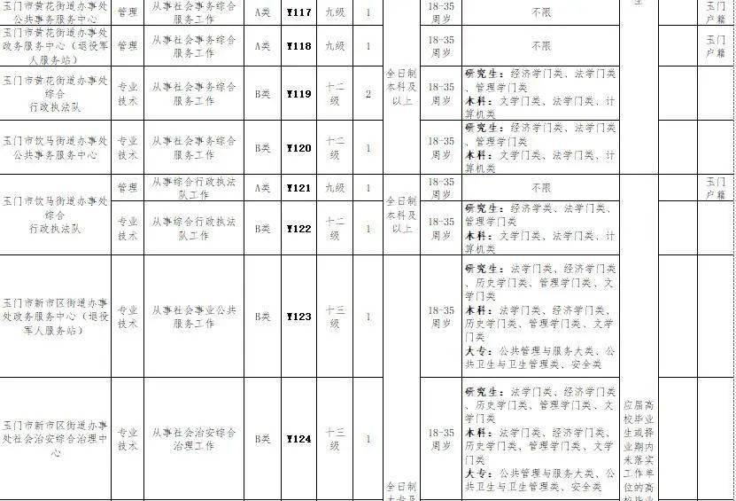 玉门人口2020_女性玉门十二种图解(3)