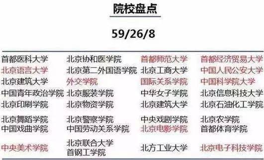 教育|【物理教育】为什么要去大城市上大学? 这是最好的答案