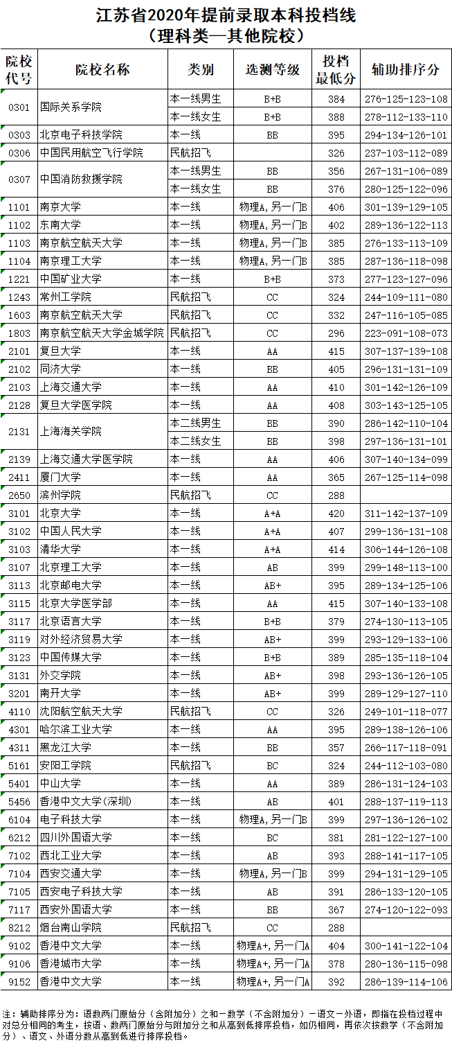 视频|苏州真香！苏州高校招生土味魔性视频！看一次笑一次