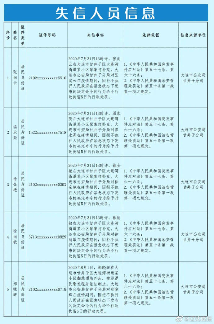 大连市甘井子区2020年GDP_东北房价很高的4个市,长春仅第四,第一竟不是沈阳(3)