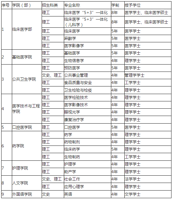福建|千万别去福医大上学!我劝你