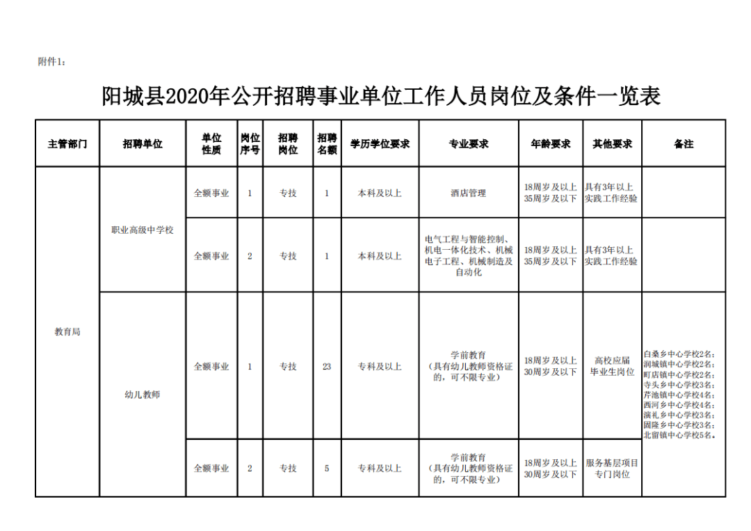 晋城市2020人口普查_人口普查(3)