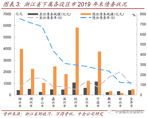 浙江人口中的香团_浙江人口分布(2)