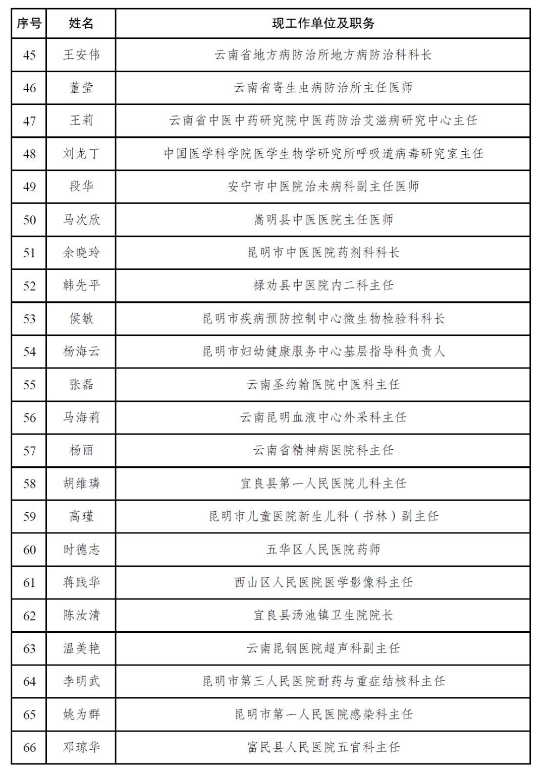 人口普查优秀奖励_人口普查图片(2)