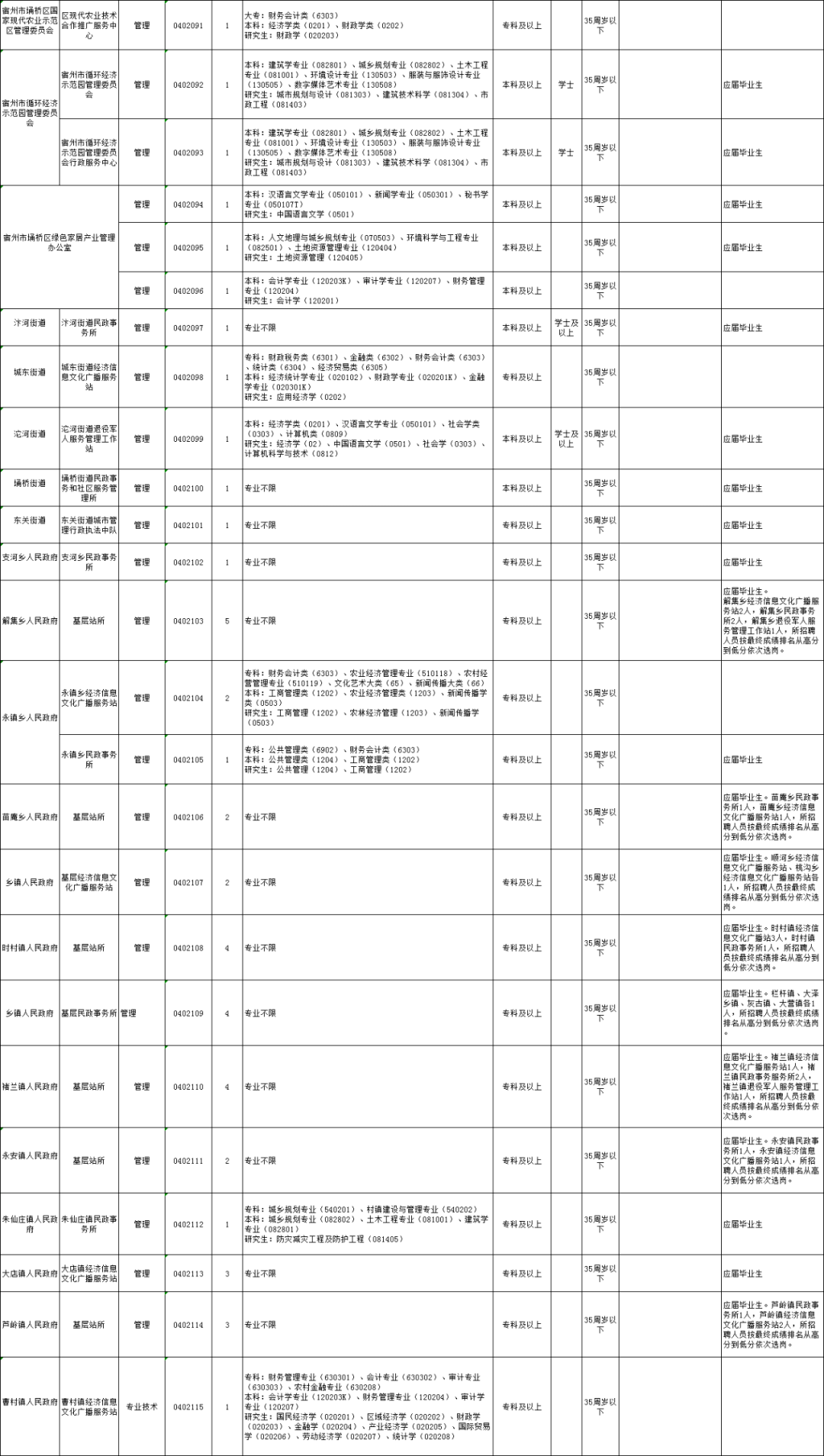 安徽宿州埇桥区人口2020总人数口_安徽宿州埇桥区(2)