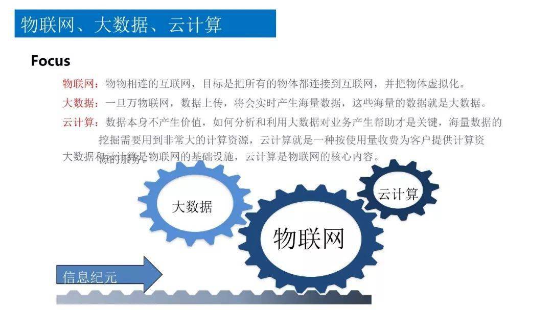 物联网大数据云计算人工智能全景解析