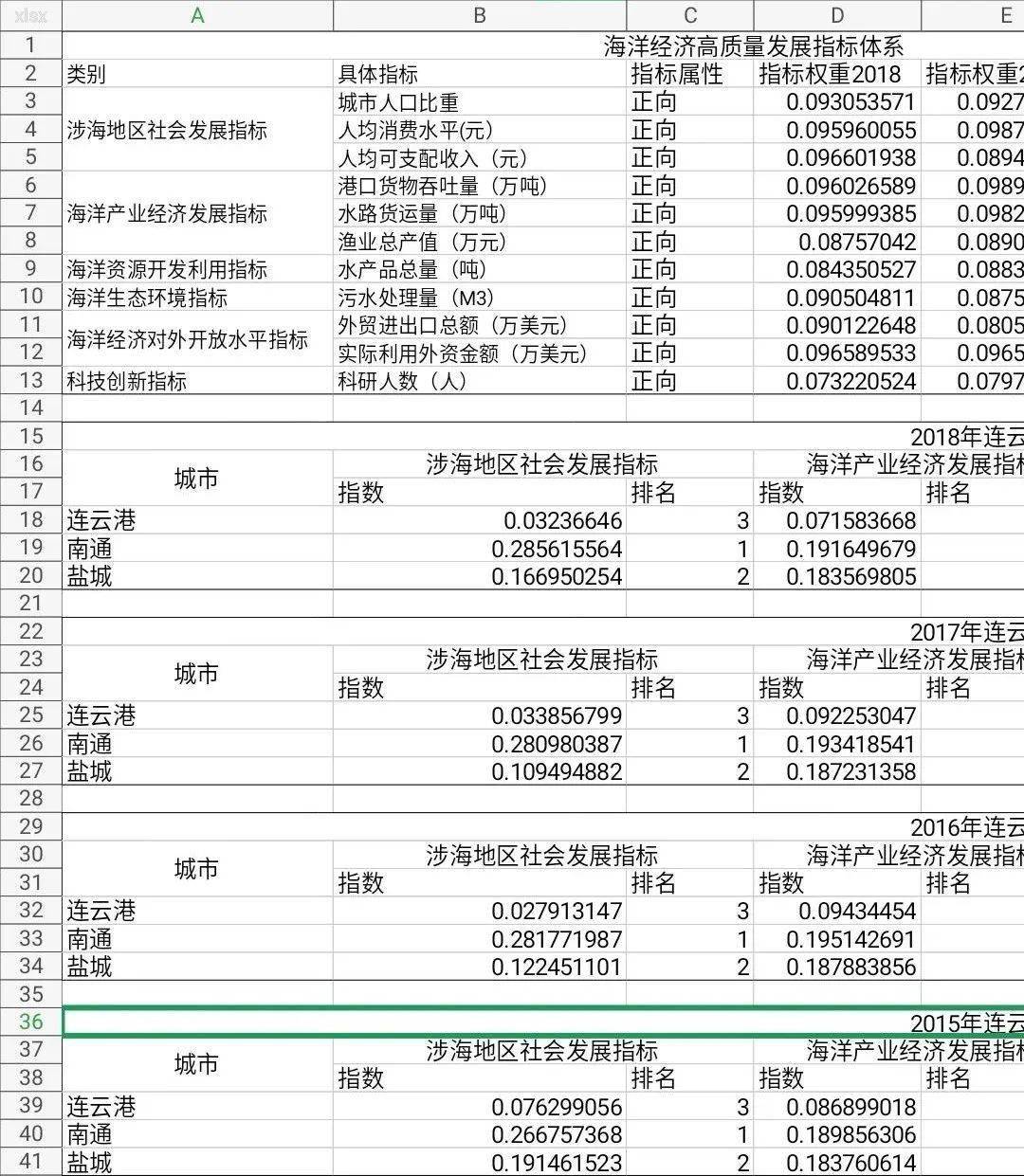 江苏人口普查质量抽查时间_江苏各市人口普查(3)