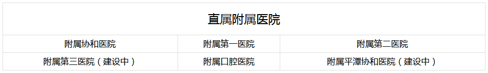 福建|千万别去福医大上学!我劝你