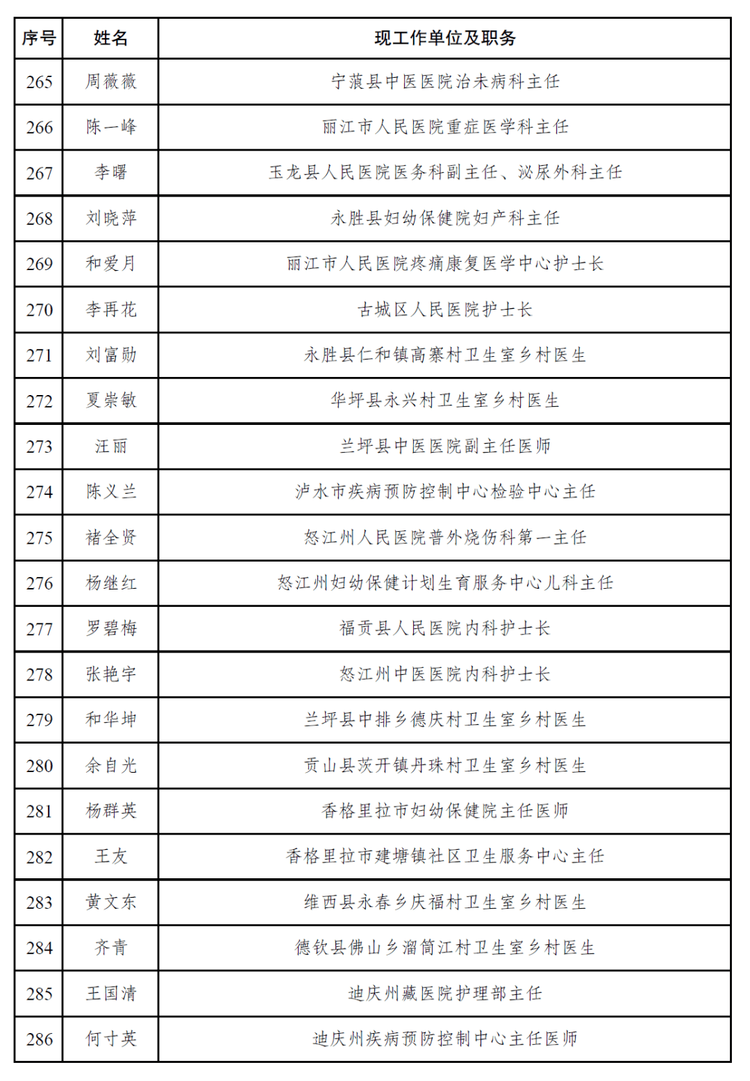 云南贫困人口2020年_云南贫困山区(2)