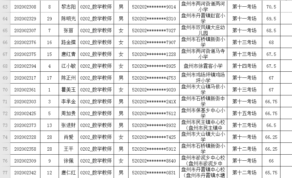 盘州人口2020gdp_2020贵州盘州事业单位招聘8月9日报名人数截止到10 01 10845人