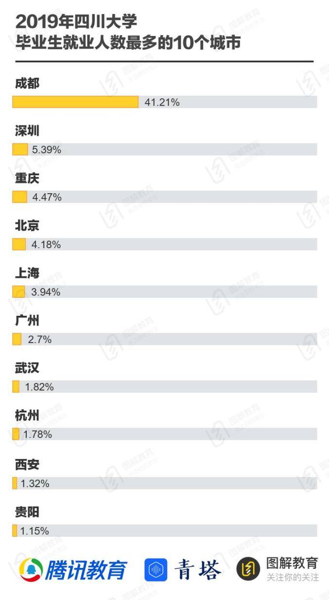 东北|走，去东北上大学