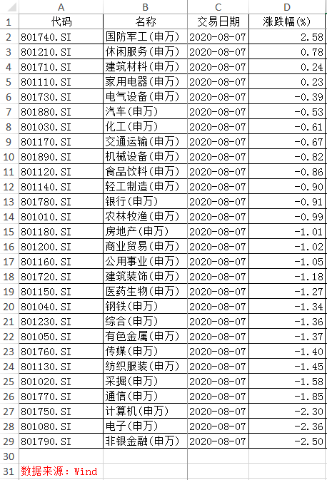 A股回调中走出深V反弹释放哪些信号，还有哪些股能买