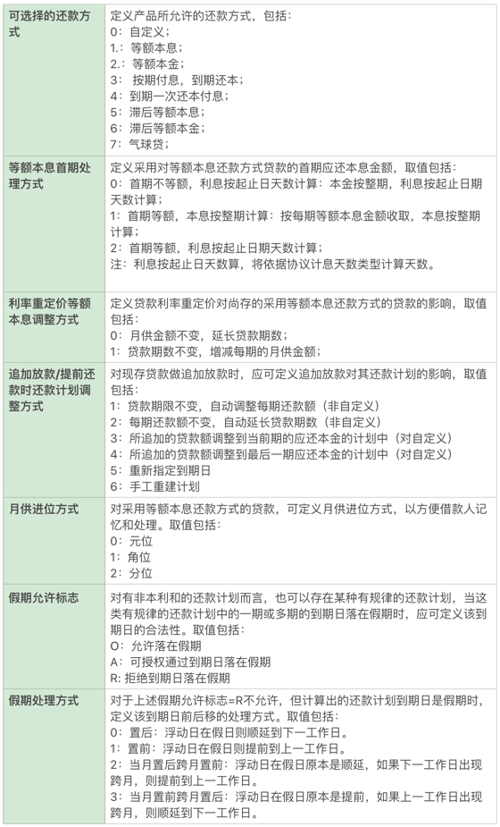 互联网金融之信贷业务中台大揭秘（三）