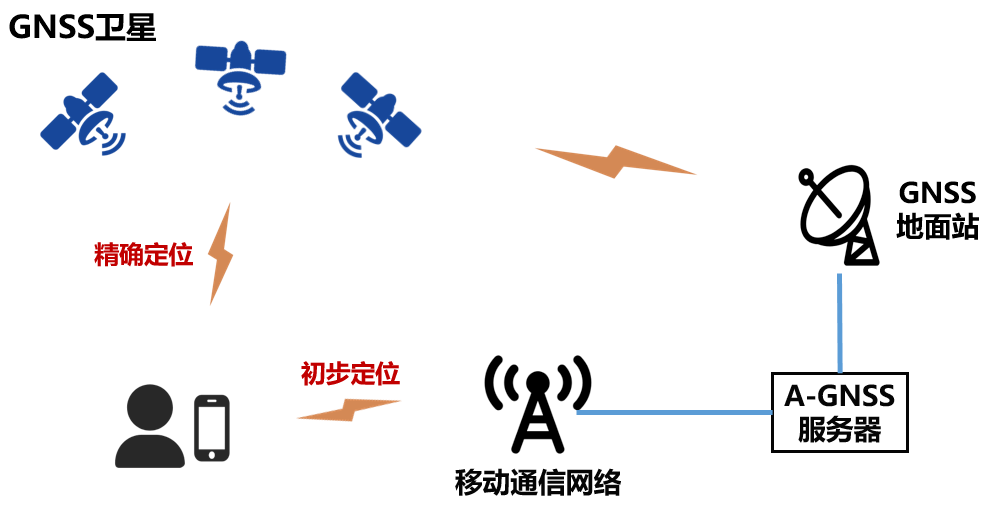 北斗背后的gnss技术到底是个啥