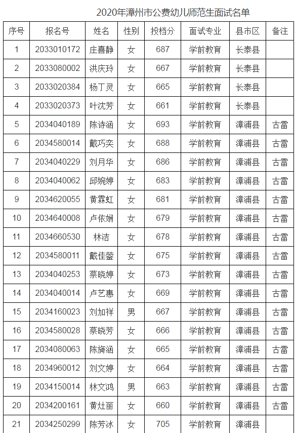 诏安人口多少_这些诏安人将获得社保补贴 看看有你认识的吗