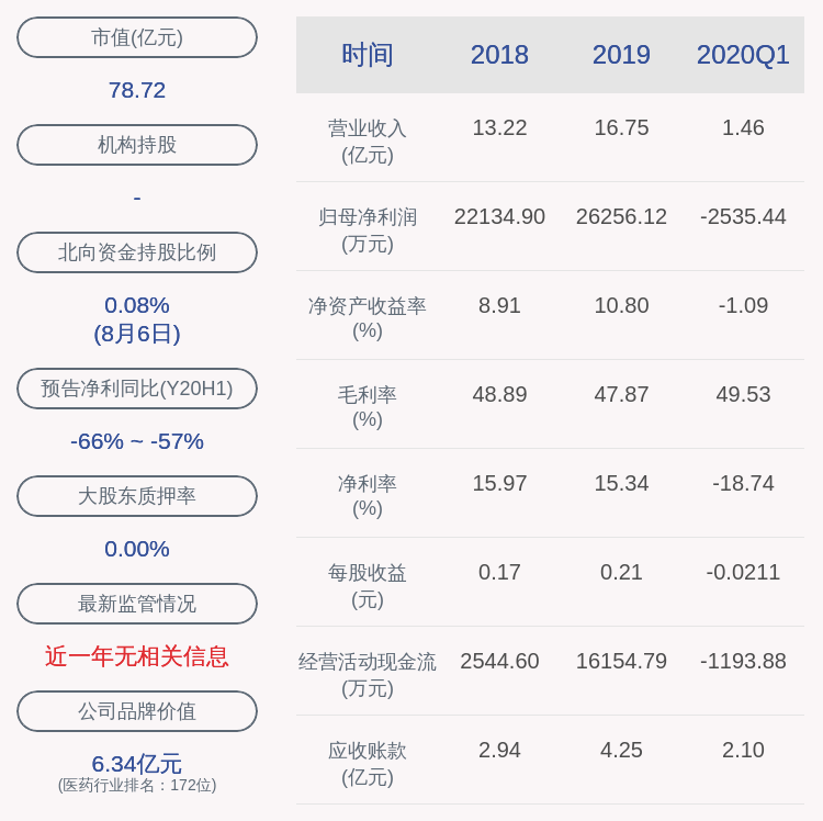 异动|交易异动！千红制药：不存在应披露而未披露的重大事项 近3个交易日上涨25.51%