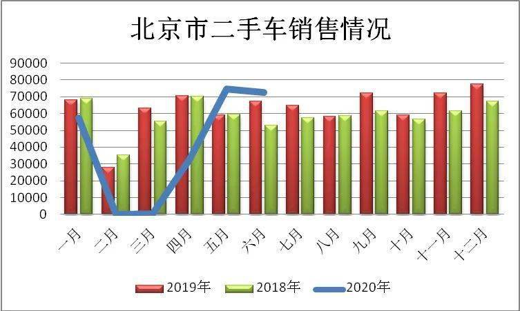2020上半年北京各区g_北京各区地图分布图