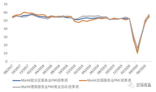 美国经济复苏道阻且长