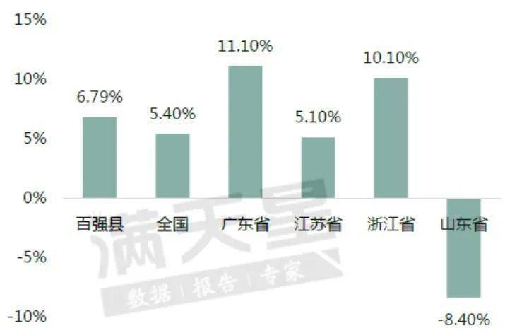 全国百强县gdp多少_2019全国百强县排名