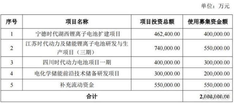 宁德市未来可以增加多少人口_福建宁德市未来规划图