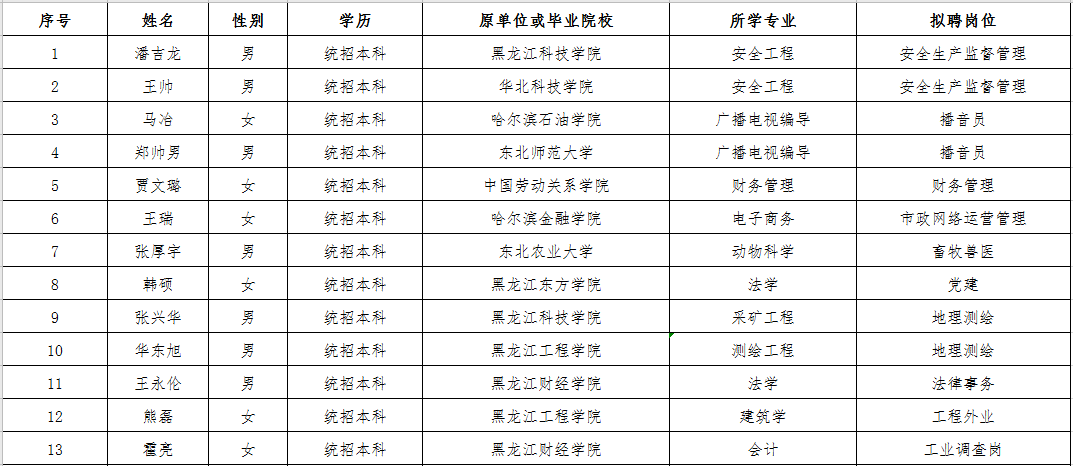 肇源县人口_大庆肇源县著名旅游景点