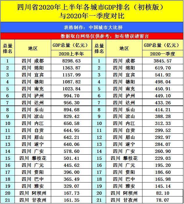 乌鲁木齐2020年GDP_乌鲁木齐规划图2020