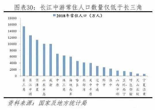 2019年南京人口_南京人口分布图(2)