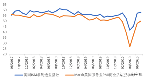 美国经济复苏道阻且长