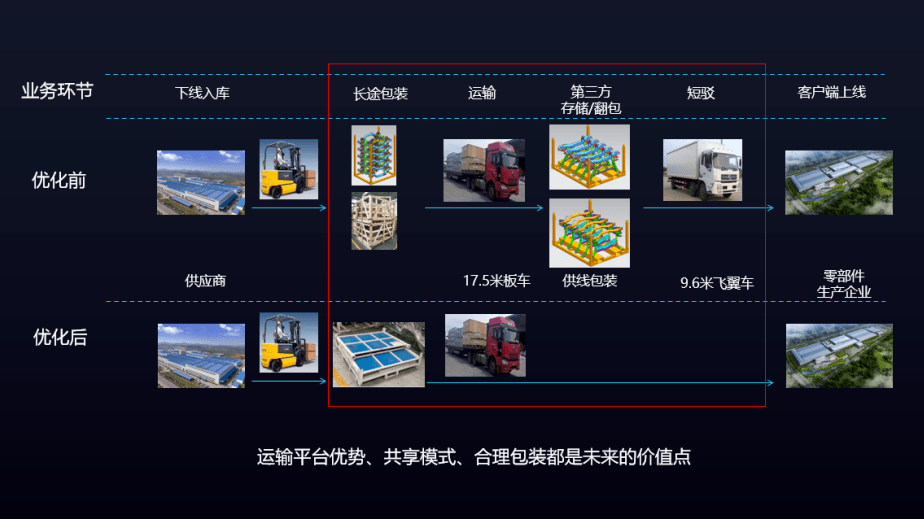 五菱工业公司荣获全国"汽车零部件供应链优秀企业"称号!