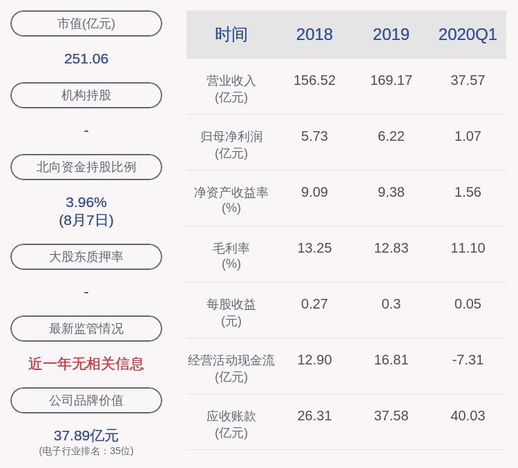 集成电路|减持！太极实业：国家集成电路产业投资基金减持股份比例达到1%