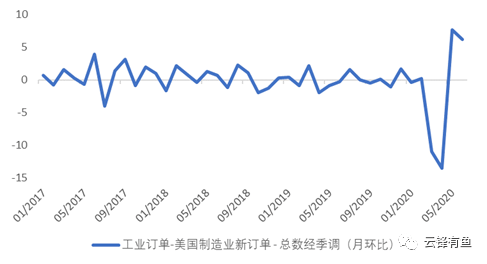 美国经济复苏道阻且长