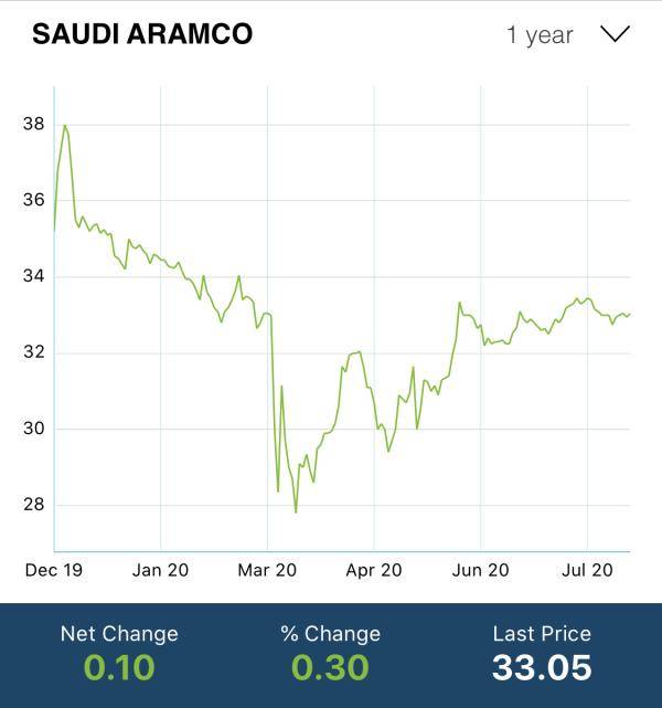 阿美|利润骤然下滑 收入压力山大 沙特石油巨无霸如何面对历史性变革？
